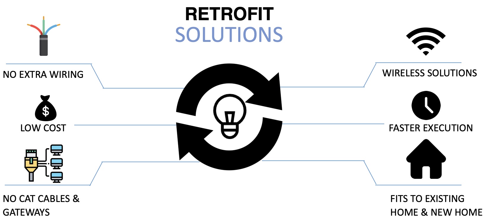 retrofit smart lighting